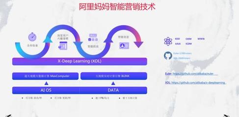在消費(fèi)者決策不確定性下，用數(shù)據(jù)尋找“超級用戶”——阿里媽媽張雨于Morketing Summit 2019分享