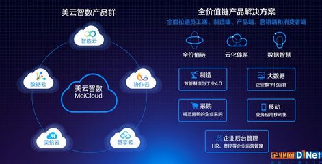 美云啟航 智數(shù)未來(lái) 云計(jì)算技術(shù)的開發(fā)與銷售探析
